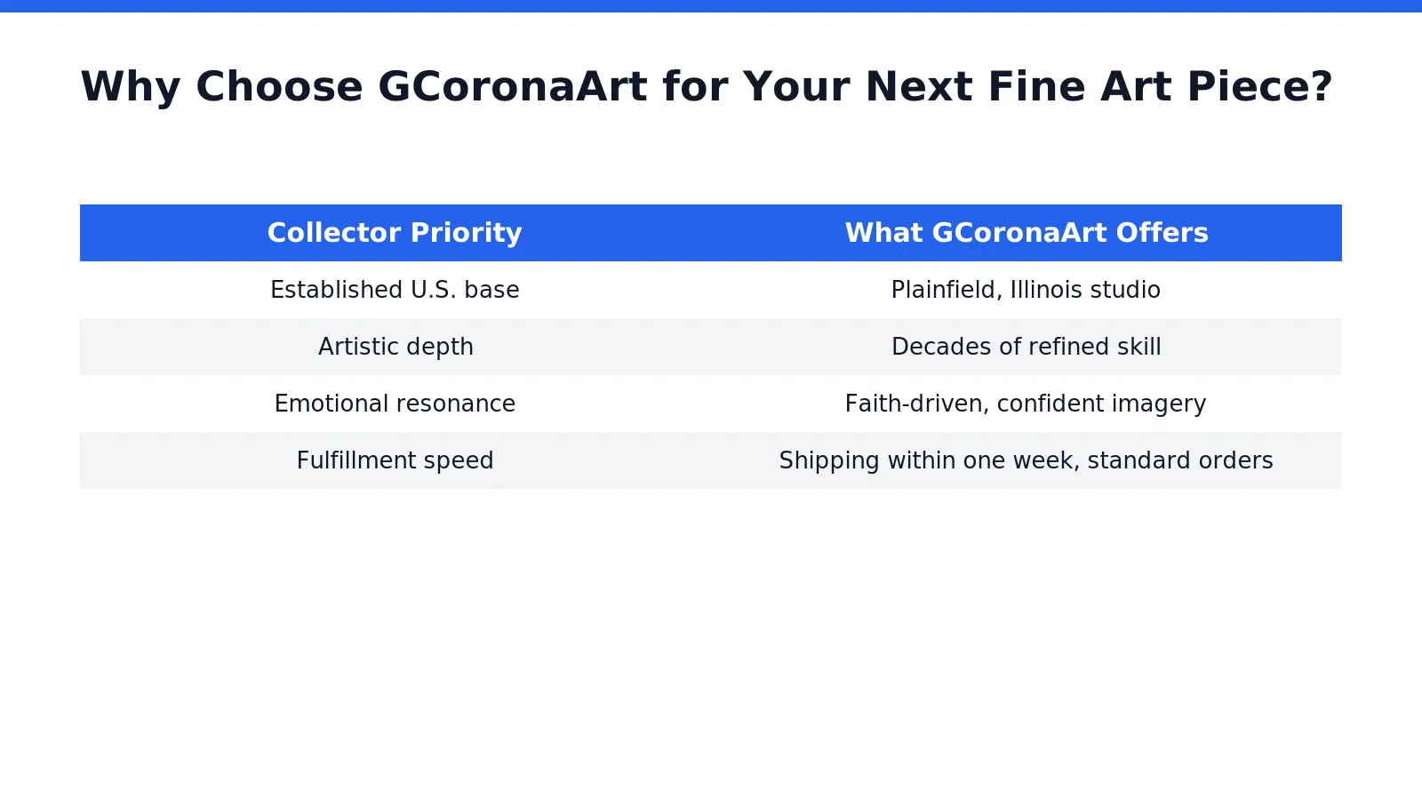 GCoronaArt gives collectors a rare combination: an established U.S. studio and a body of work